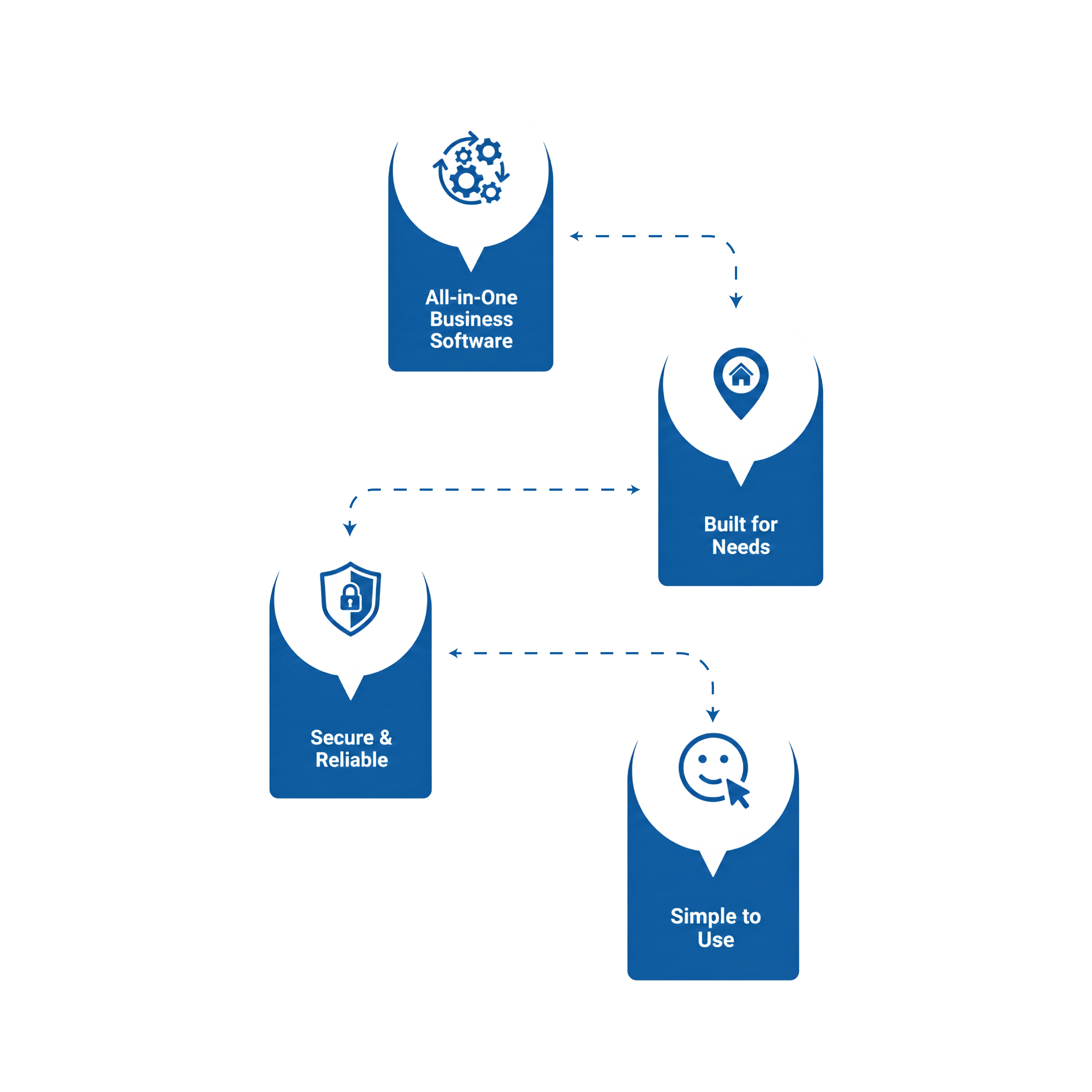 Why Businesses Choose Moneypex